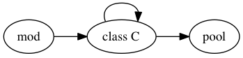 Class reference cycle