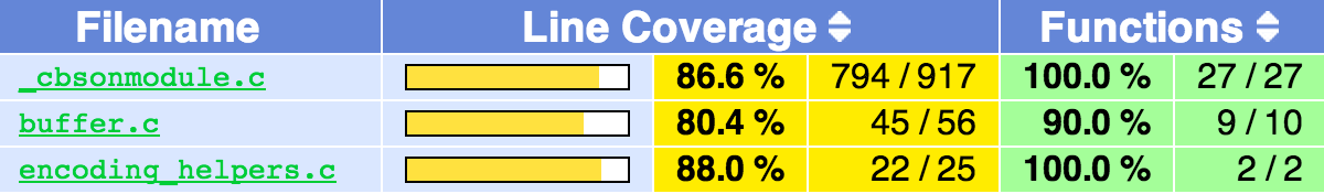 lcov table