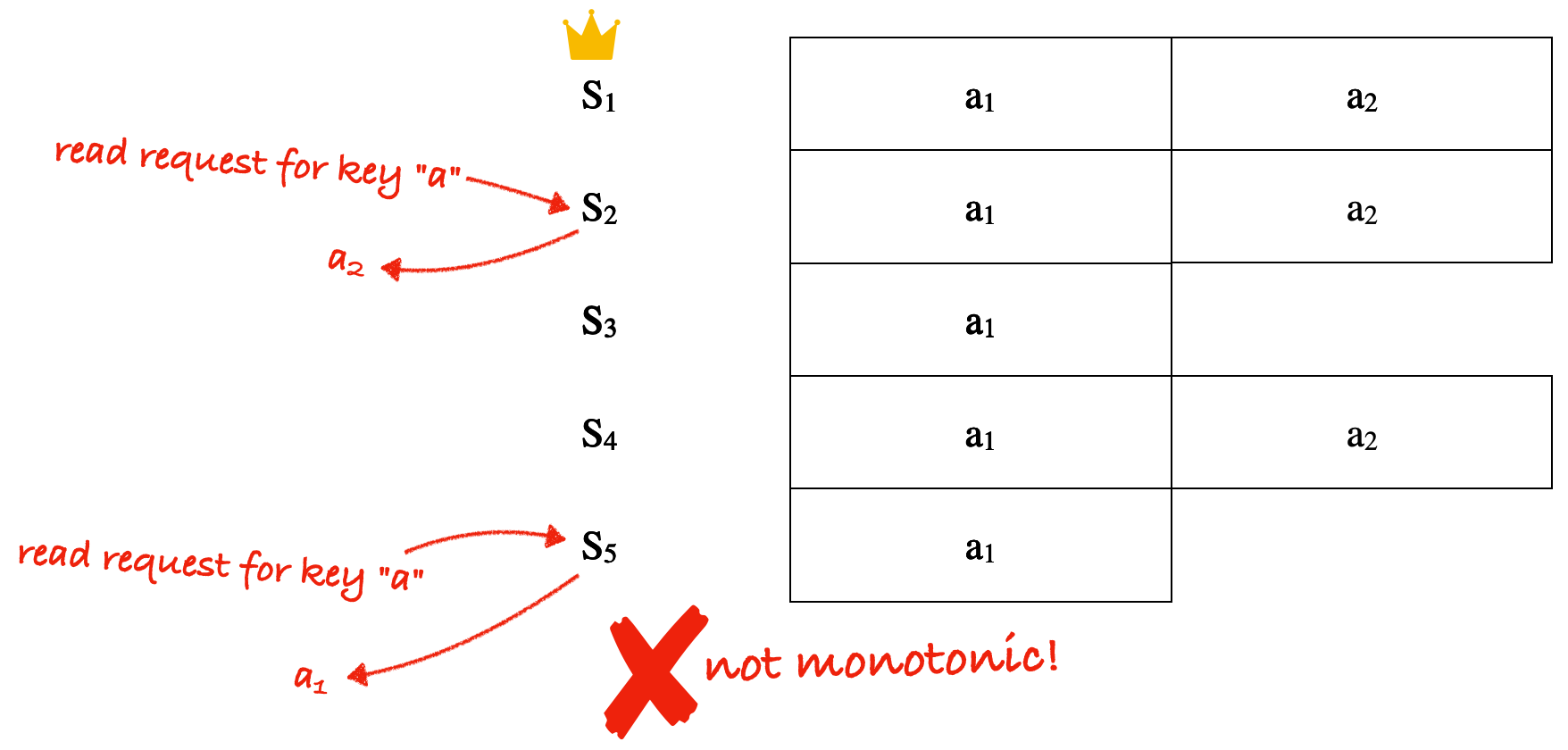 Answered: Let S = {S₁, S₂, S3, S4, S5} be a…