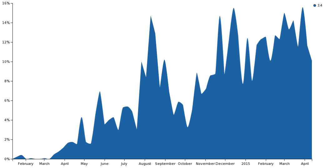 Motor downloads for Python 3