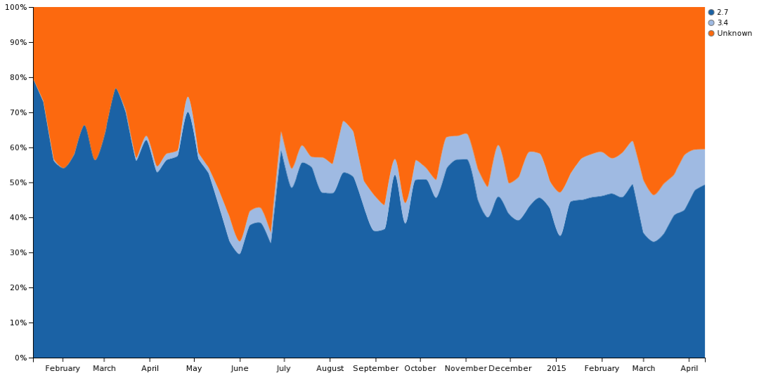 Motor downloads