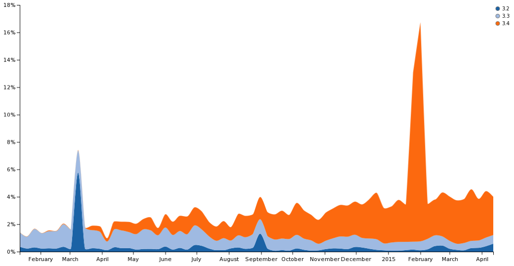 PyMongo downloads for Python 3