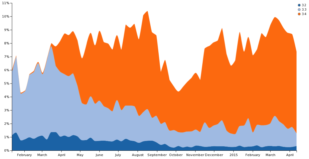 Tornado downloads for Python 3