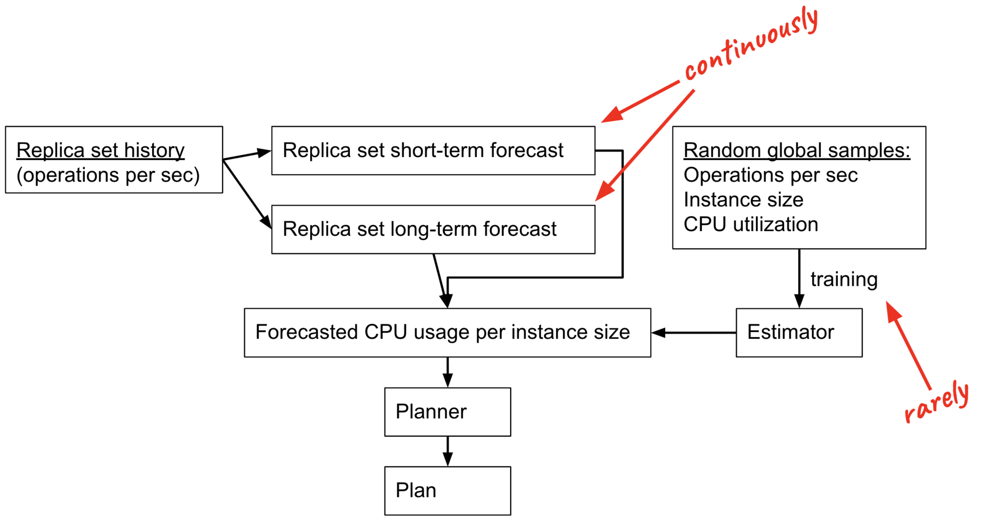 Diagram of components, explained below