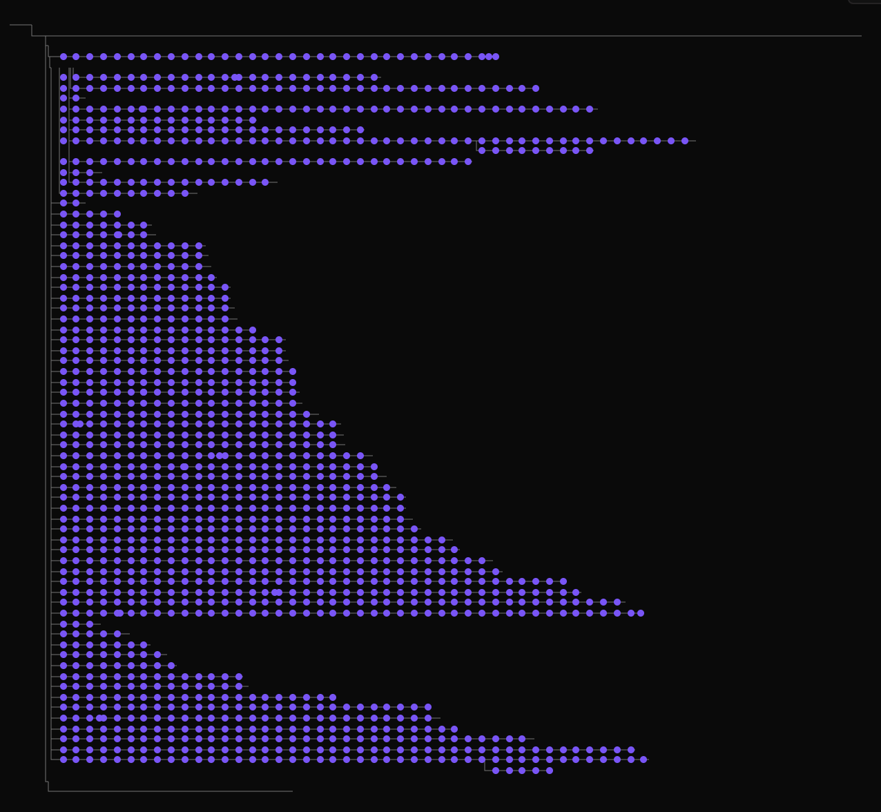Antithesis log explorer showing log-message occurrences as purple dots arranged across many branches of an execution tree