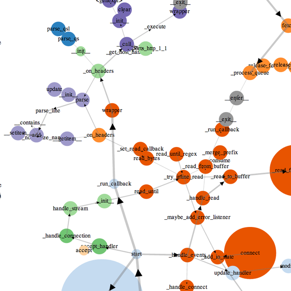 Call graph. Python graph. Graphs on Python. Graph none Python.