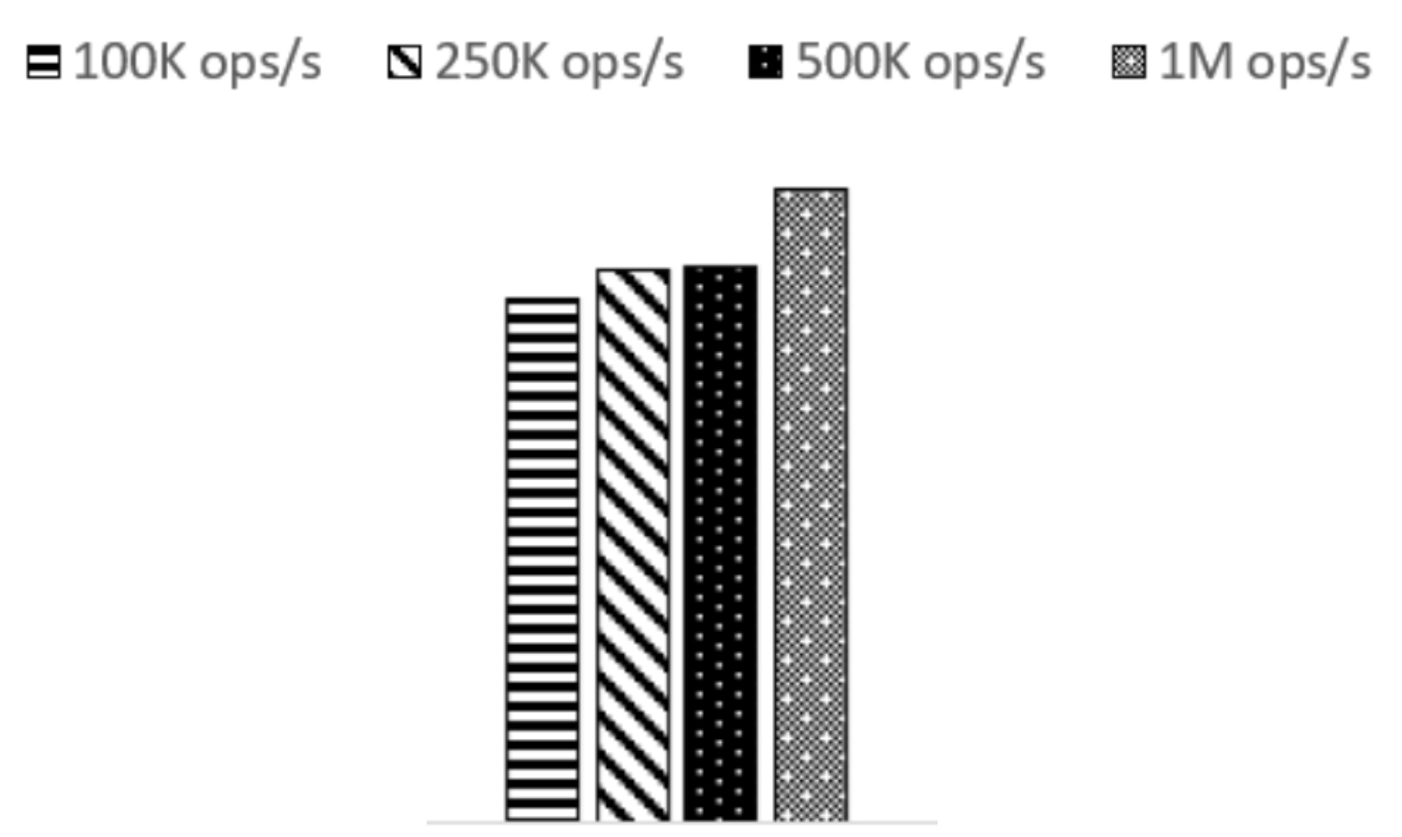 write-latency-vs-throughput.png