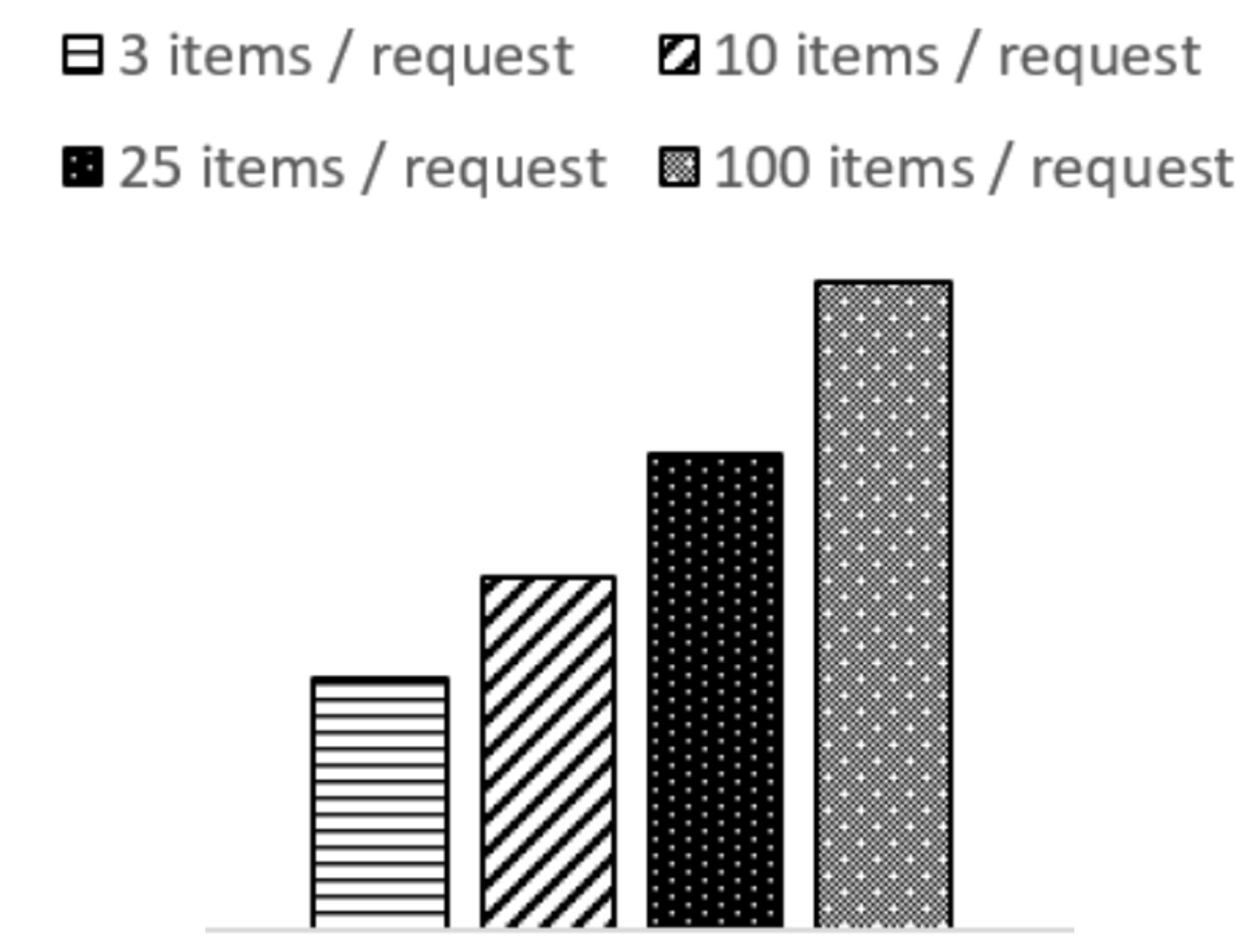 write-latency-vs-txn-size.png