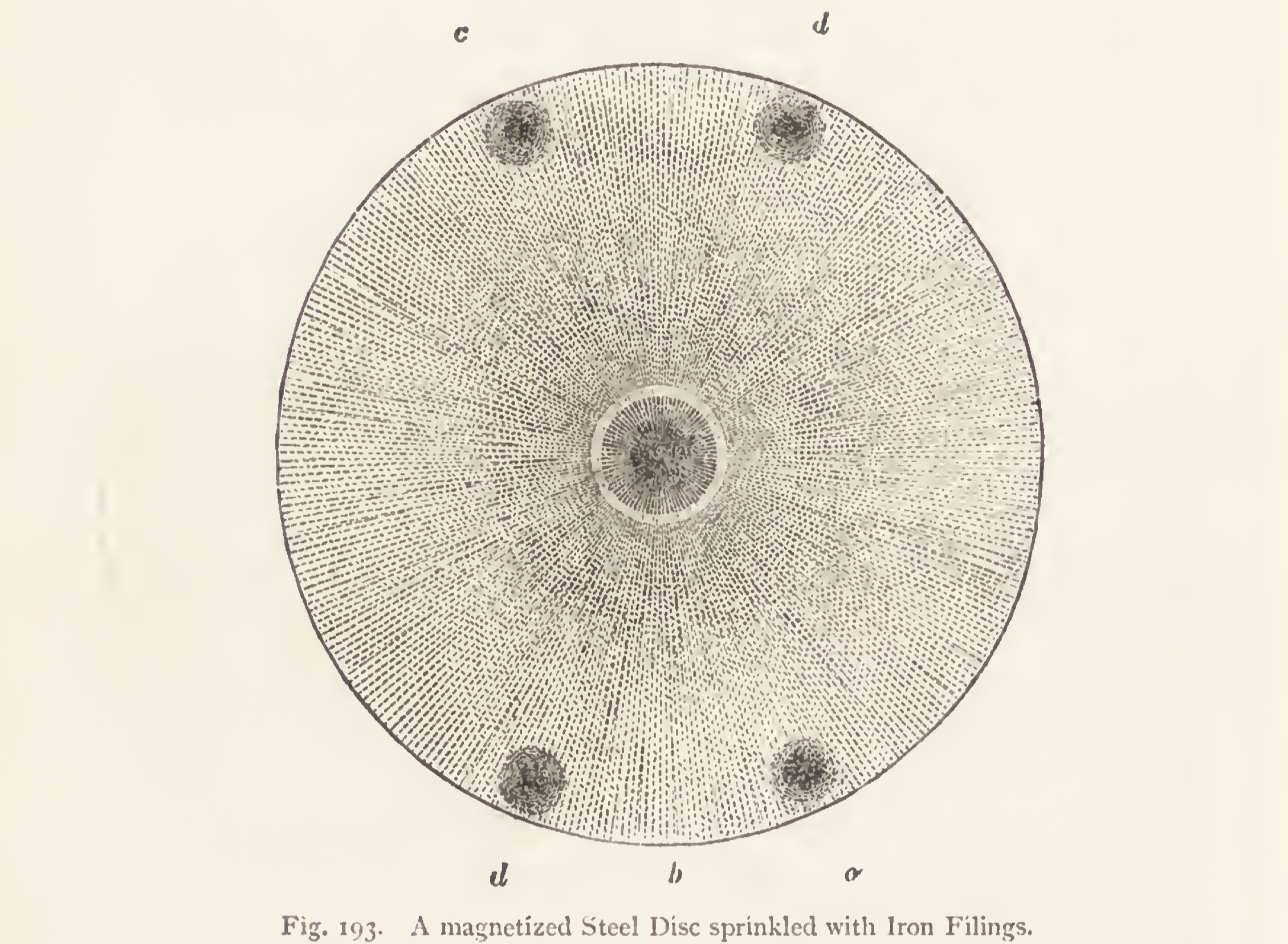 Black-and-white illustration. A circle with black dots radiating from the center, and several circles on the perimeter with more densely crowded dots. The caption reads, “A magnetized steel disc sprinkled with iron filings.” This and many other illustrations are from a 19th Century book titled “The principles of light and color”.